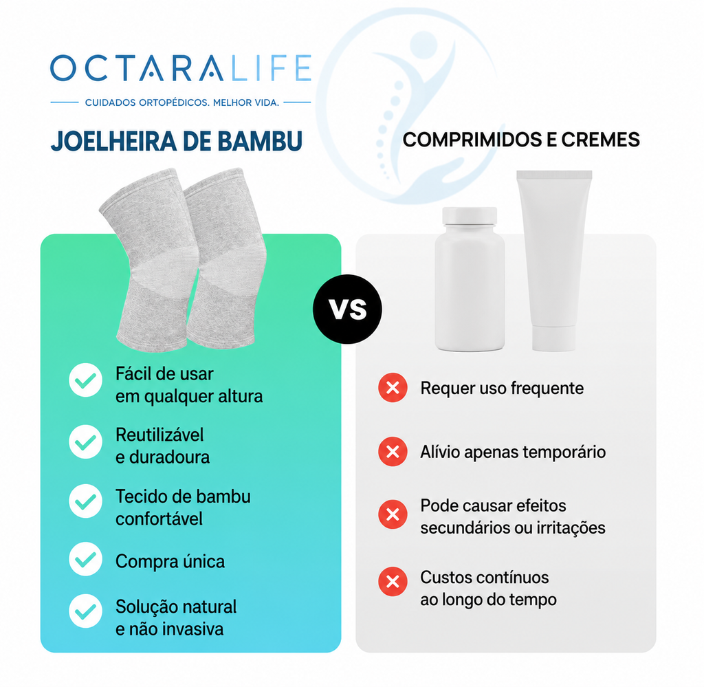 Joelheira Ortopédica de Suporte com Extrato de Bambu Octara™